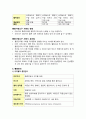 통증 평가 워드클래스 5페이지