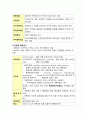 통증 평가 워드클래스 6페이지