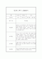 만2세 관찰일지+평가 17명분 1학기 15페이지