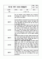 1년분량 만1세 관찰일지 및 영역별 발달평가 2페이지
