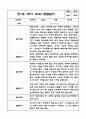 1년분량 만1세 관찰일지 및 영역별 발달평가 4페이지