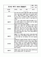 1년분량 만1세 관찰일지 및 영역별 발달평가 5페이지