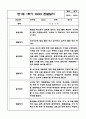 1년분량 만1세 관찰일지 및 영역별 발달평가 7페이지