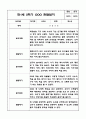 1년분량 만1세 관찰일지 및 영역별 발달평가 14페이지