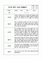 1년분량 만1세 관찰일지 및 영역별 발달평가 15페이지