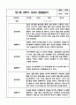 1년분량 만1세 관찰일지 및 영역별 발달평가 16페이지