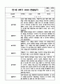 1년분량 만1세 관찰일지 및 영역별 발달평가 18페이지