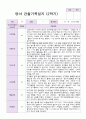 [평가제] 만 2세 8명 2학기 관찰일지와 발달평가 3페이지