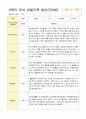 [평가제]만 3세 16명 2학기 관찰일지와 발달평가 4페이지