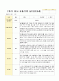 [평가제]만 3세 16명 2학기 관찰일지와 발달평가 15페이지