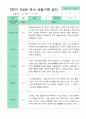 [평가제]만 4세 17명 2학기 관찰일지와 발달평가 11페이지