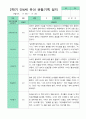 [평가제]만 4세 17명 2학기 관찰일지와 발달평가 12페이지