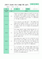 [평가제]만 4세 17명 2학기 관찰일지와 발달평가 13페이지