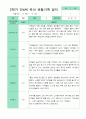 [평가제]만 4세 17명 2학기 관찰일지와 발달평가 14페이지