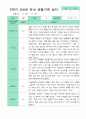 [평가제]만 4세 17명 2학기 관찰일지와 발달평가 16페이지