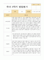 [평가제]만 4세 17명 2학기 관찰일지와 발달평가 20페이지