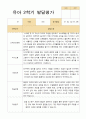 [평가제]만 4세 17명 2학기 관찰일지와 발달평가 23페이지