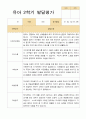 [평가제]만 4세 17명 2학기 관찰일지와 발달평가 31페이지