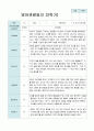 [평가제]만1세7명  2학기 관찰일지와 발달평가 4페이지