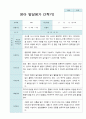 [평가제]만1세7명  2학기 관찰일지와 발달평가 11페이지