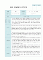 [평가제]만1세7명  2학기 관찰일지와 발달평가 14페이지