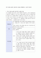 주변 지인을 상대로 3회기까지 상담을 진행해보고 소감문 작성하기 2페이지