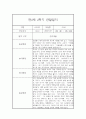 만2세 관찰일지+ 발달평가 17명분 2학기 3페이지