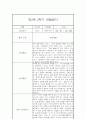 만2세 관찰일지+ 발달평가 17명분 2학기 4페이지