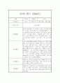 만2세 관찰일지+ 발달평가 17명분 2학기 5페이지