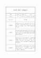 만2세 관찰일지+ 발달평가 17명분 2학기 7페이지
