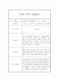 만2세 관찰일지+ 발달평가 17명분 2학기 10페이지