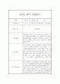 만2세 관찰일지+ 발달평가 17명분 2학기 14페이지
