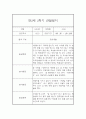 만2세 관찰일지+ 발달평가 17명분 2학기 15페이지