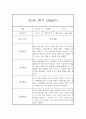 만2세 관찰일지+ 발달평가 17명분 2학기 21페이지