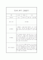 만2세 관찰일지+ 발달평가 17명분 2학기 22페이지