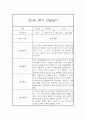 만2세 관찰일지+ 발달평가 17명분 2학기 23페이지