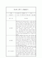만2세 관찰일지+ 발달평가 17명분 2학기 26페이지