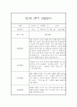 만2세 관찰일지+ 발달평가 17명분 2학기 27페이지