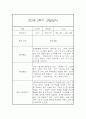 만2세 관찰일지+ 발달평가 17명분 2학기 32페이지