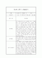 만2세 관찰일지+ 발달평가 17명분 2학기 34페이지