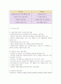 사회복지직공무원직무수행계획서 사회복지사 현장경험담은 합격직무수행계획서 4페이지