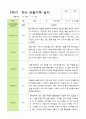 [관찰일지]만5세 22명 2학기 관찰일지-평가제 7페이지