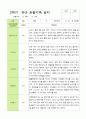 [관찰일지]만5세 22명 2학기 관찰일지-평가제 22페이지