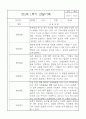 만2세 놀이와 일상 관찰기록일지 1년분량 (영역별 발달평가 첨부) 4페이지