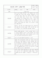 만2세 놀이와 일상 관찰기록일지 1년분량 (영역별 발달평가 첨부) 8페이지