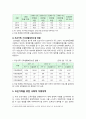 조손가족의 특성, 현황, 사회적 지원대책 6페이지
