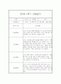 만3세반 1학기 놀이활동,일상생활 관찰일지 17명 (종합발달평가 포함) 11페이지