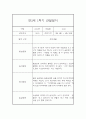 만3세반 1학기 놀이활동,일상생활 관찰일지 17명 (종합발달평가 포함) 15페이지