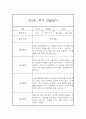 만3세반 1학기 놀이활동,일상생활 관찰일지 17명 (종합발달평가 포함) 23페이지