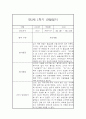 만3세반 1학기 놀이활동,일상생활 관찰일지 17명 (종합발달평가 포함) 24페이지